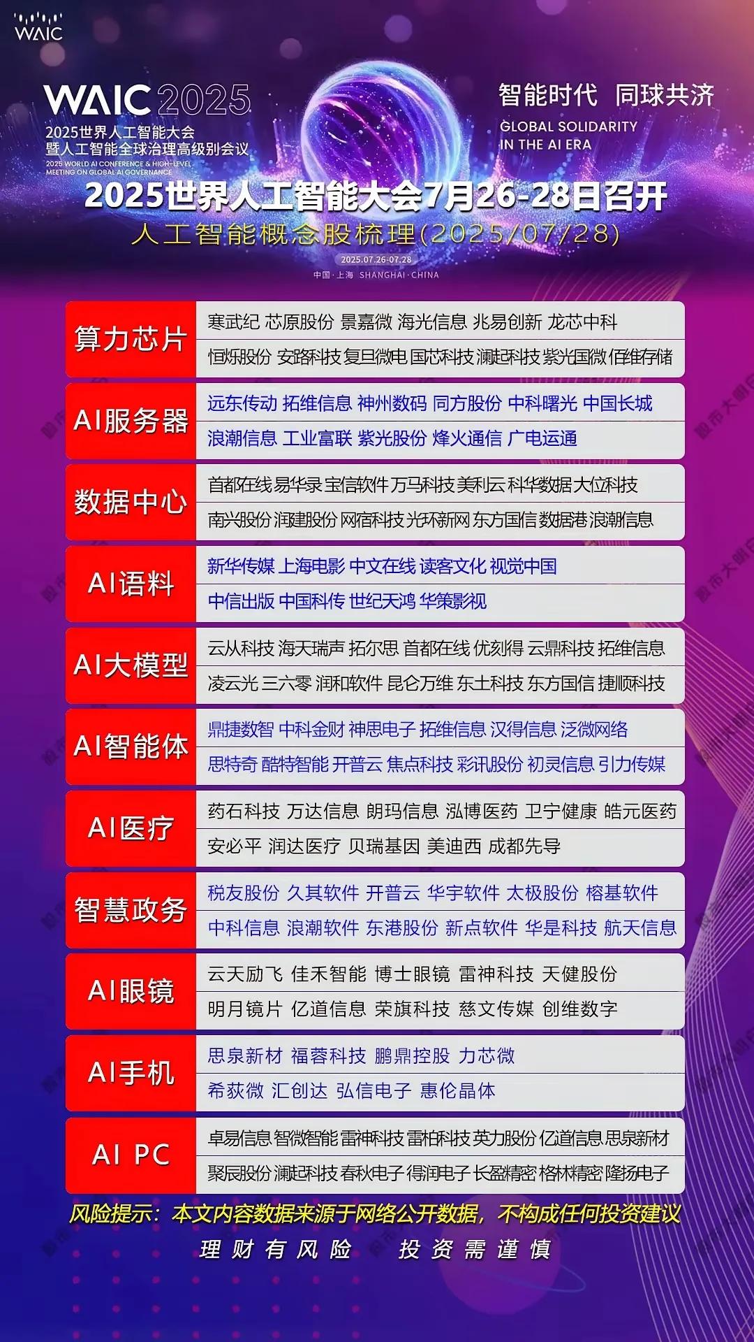 1.2025世界人工智能大会WAIC2025-人工智能概念股梳理分为多
