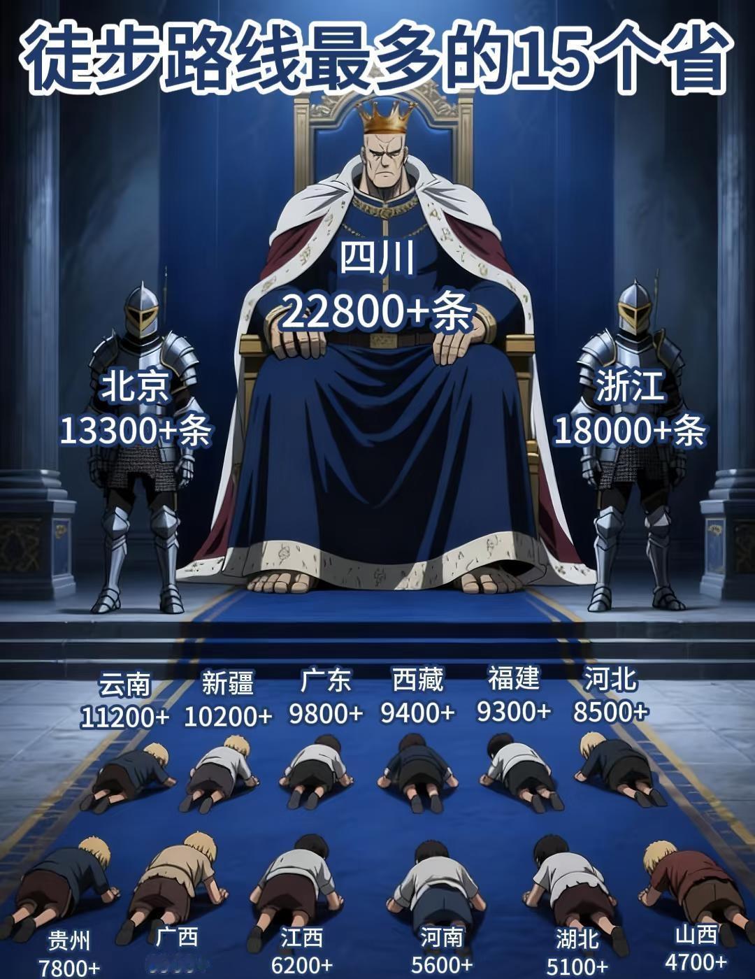 盘点全国徒步线最多的省份❗️你同意吗❓️盘点全国徒步路线最多的15个省份！来