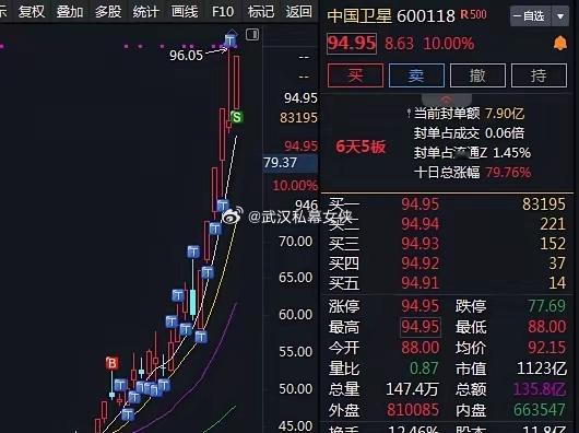 浅谈商业航天目前持有中国卫星，航天电子，中国卫通三只商业航天股。在2026年