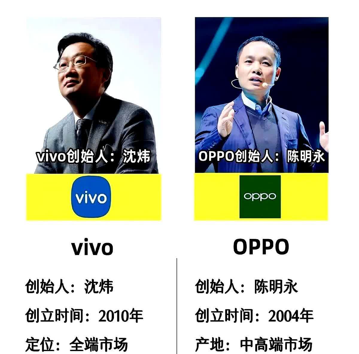 OPPO和vivo手机有什么区别？他俩虽然同源于步步高集团，但这两款手机的厂