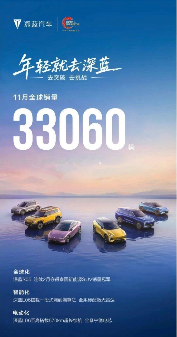 长安新能源11月又双叒叕破纪录了！12.5万辆销量同比狂涨23%，连续3个月稳