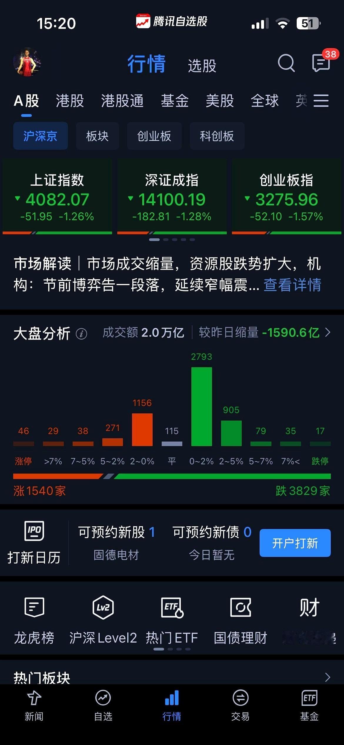 本来指望年前这最后一把，给年夜饭桌上加个横菜。得嘞。菜没了，锅都让人端走了。
