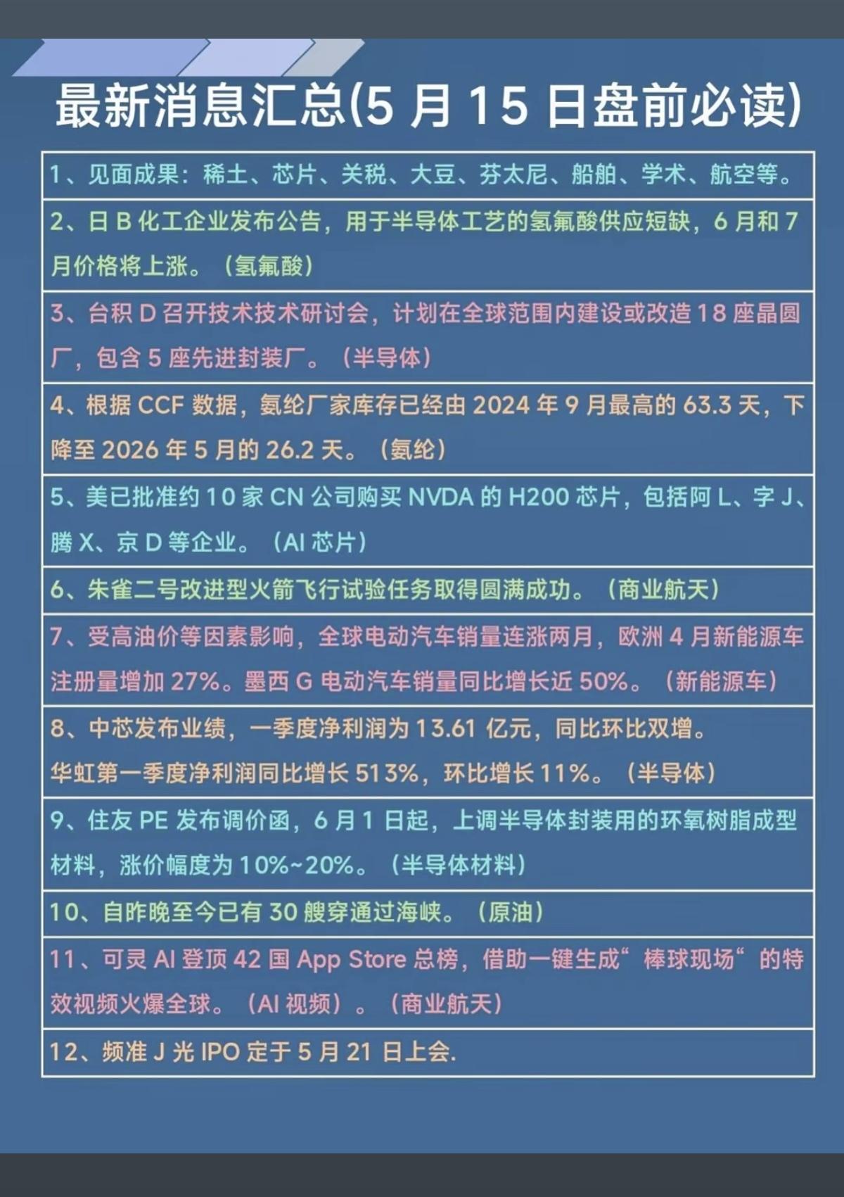 5.15周五财经热点事件必读！1.见面成果：8个方面2.氢氟酸，涨价