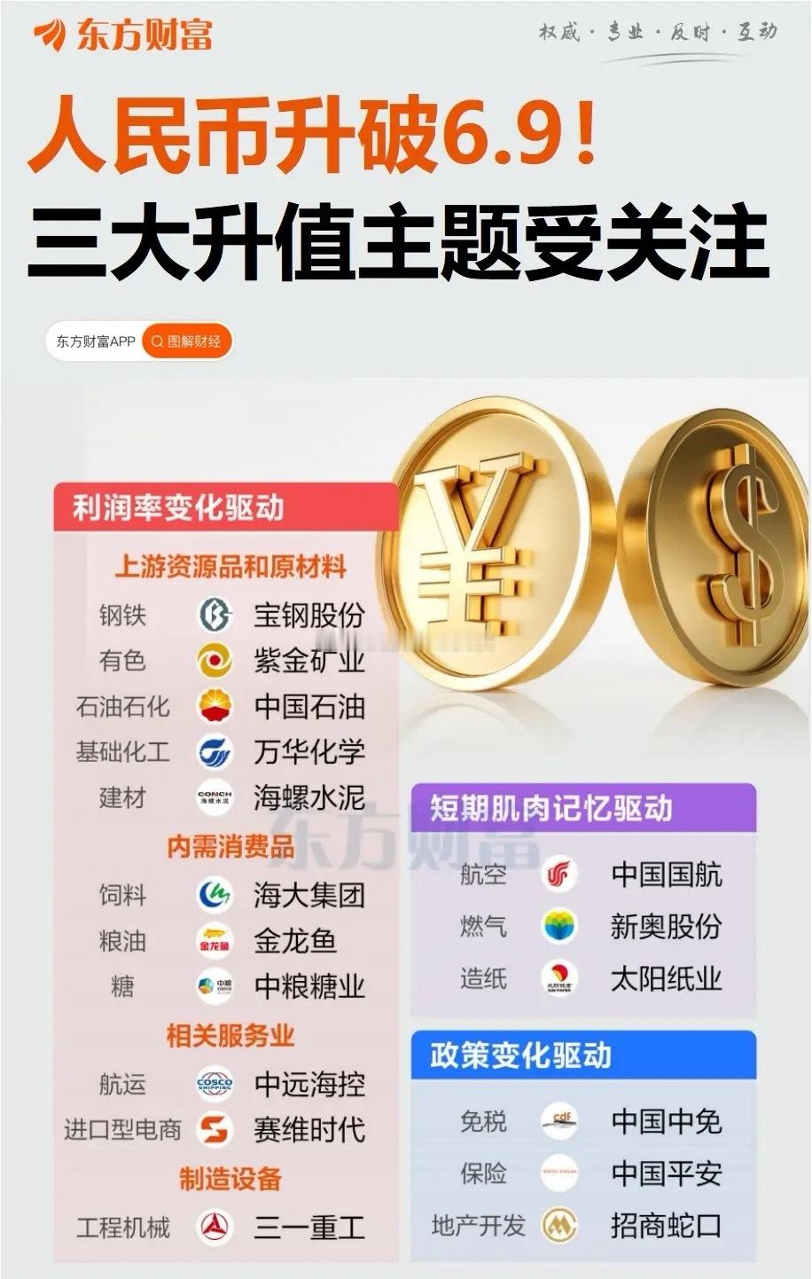 怎么说，人民币升值确实是把双刃剑！从积极方面看，它能降低进口成本，让企业采购原材