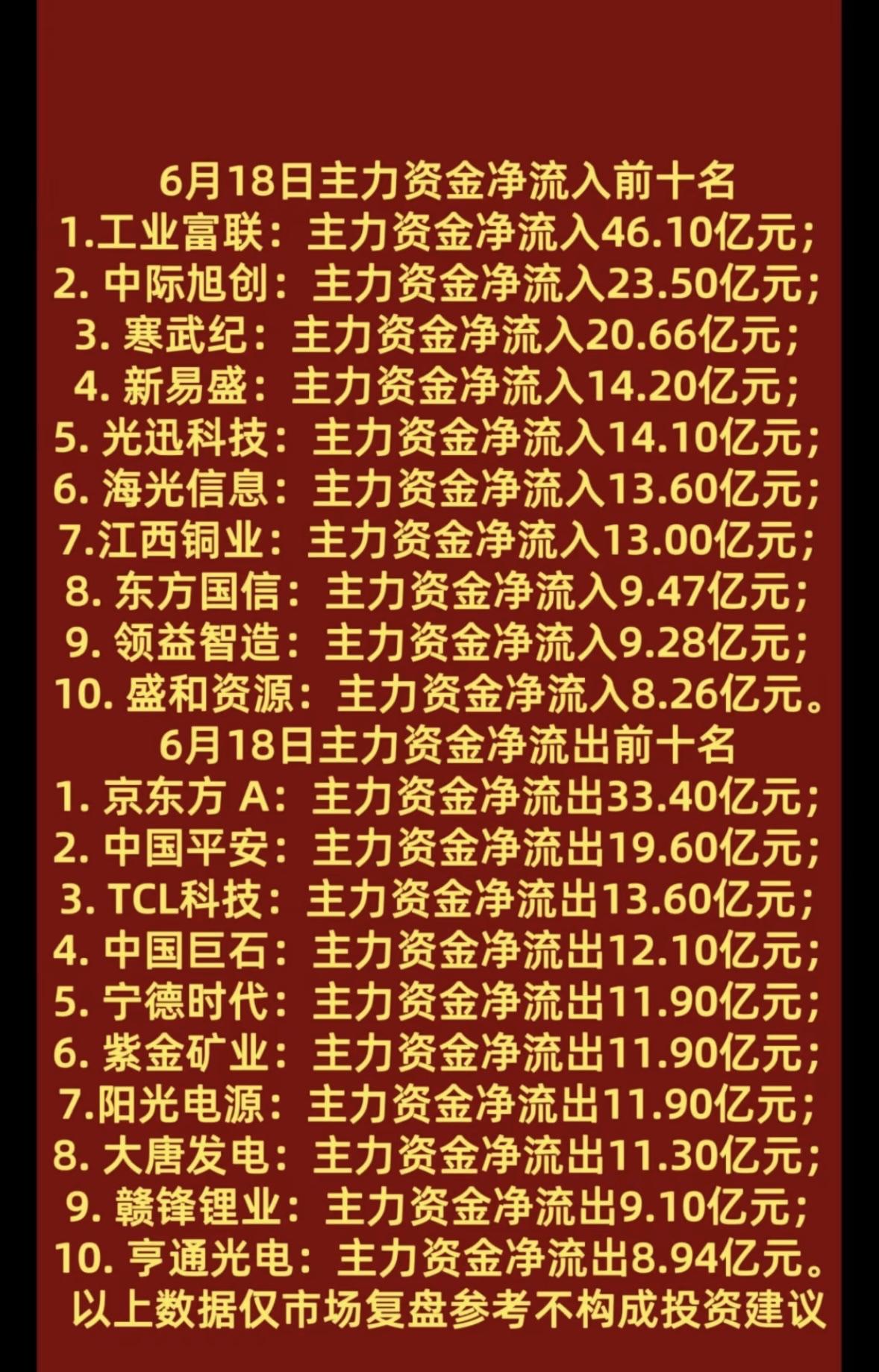 6月18日主力资金净流入榜，揭秘大资金动向！6月18日主力资金净流入榜可太值