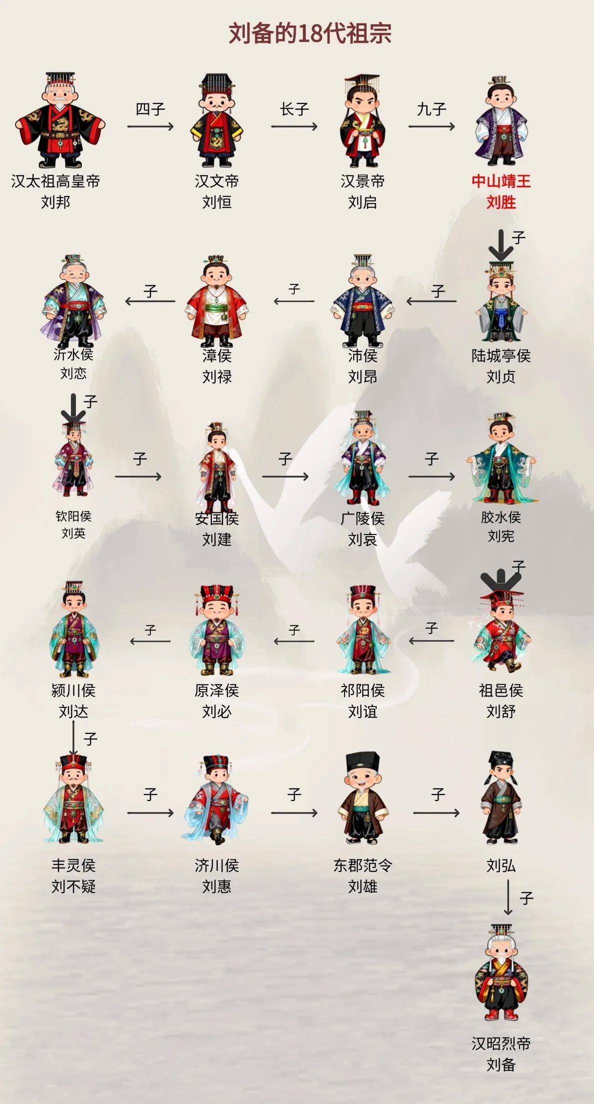 晴雨风说史晴雨风说史这要是诛献帝九族，恐怕也诛不到刘备的祖宗十八代身上吧！