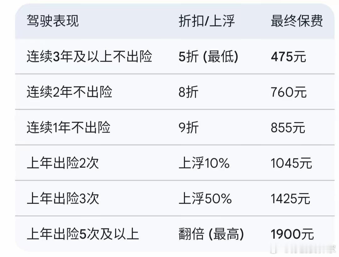 交强险新规：2026年6月1日起正式施行从今年6月1日起，全国交强险费率迎来重大