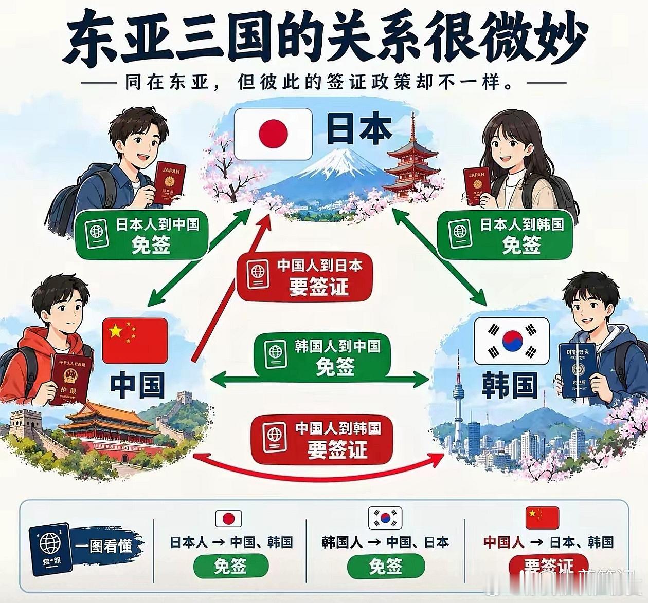 东亚三国的关系很微妙！​​​