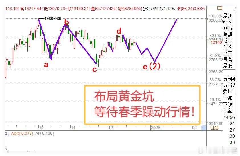 下周A股大事前瞻，1个利空传来,下周A股怎么看？我先来说下下周的大事，其实下周比