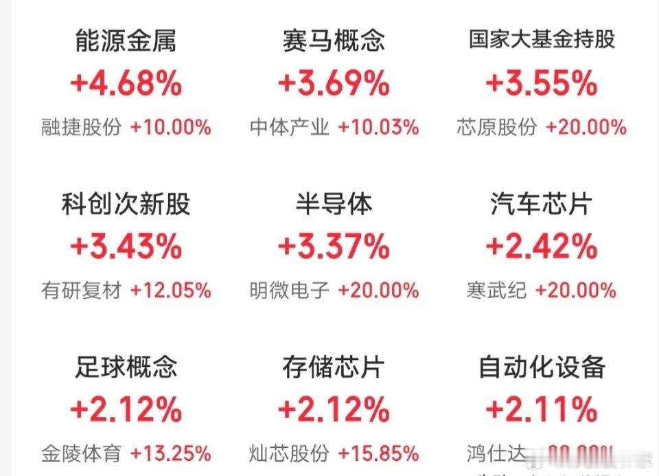 5.1人气热门股票点评+重大消息1、铜光铜箔：放量分歧，冲高止盈2、豫能控股：下