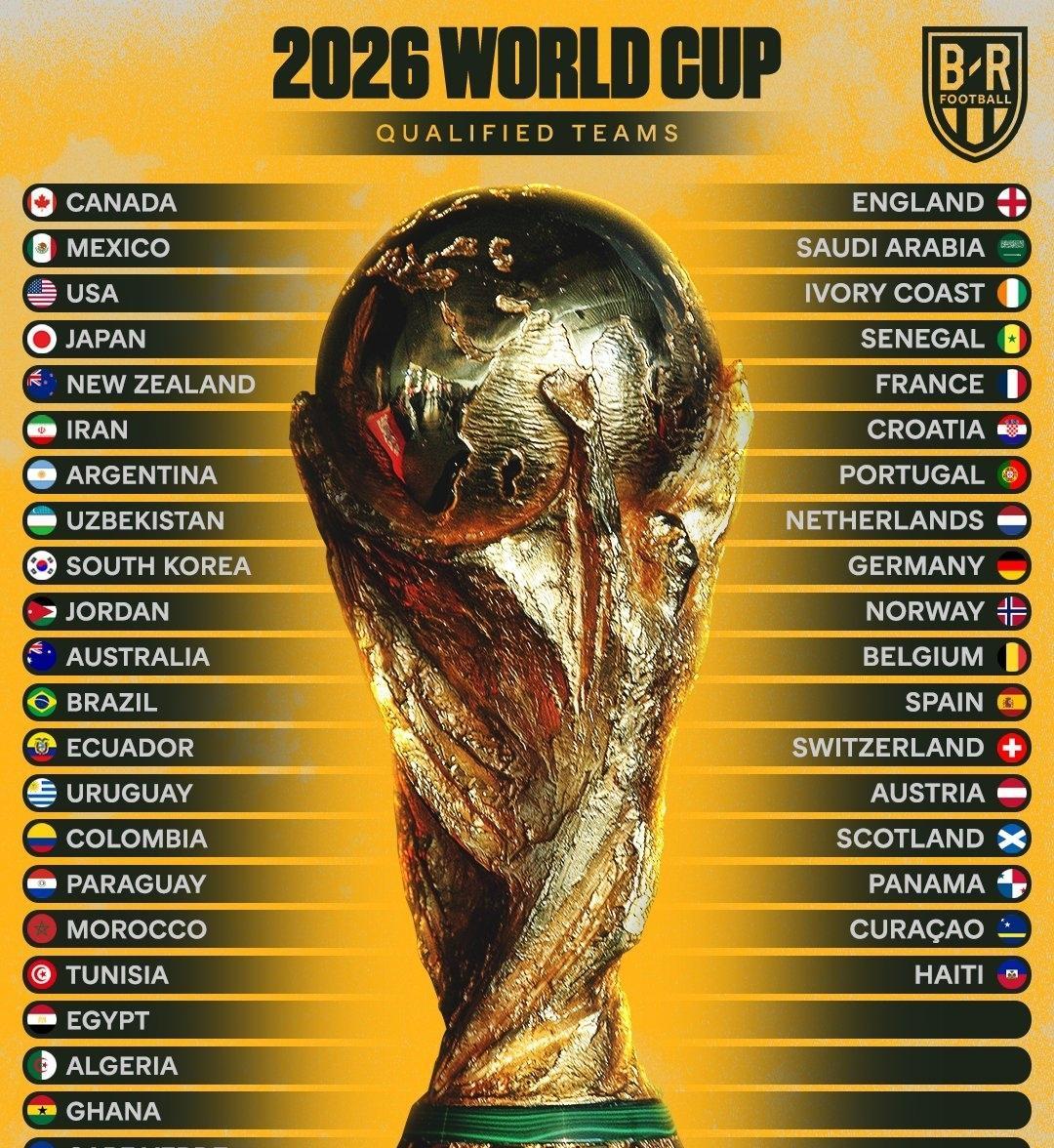 不出意外，明年世界杯“死亡之组”或是这样：阿根廷摩洛哥意大利当然，把阿根