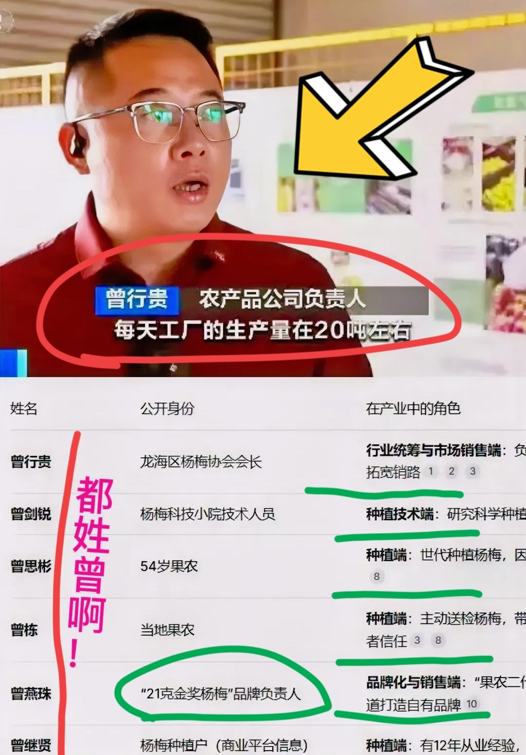 这个福建“杨梅商会会长”的身份，真是不扒不知道，越扒越有料！你敢相信吗？他不