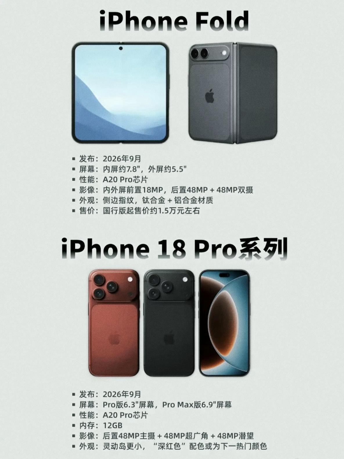看了iPhone18和折叠屏曝料，这几点没想到1，今年没有标准版和18e，只