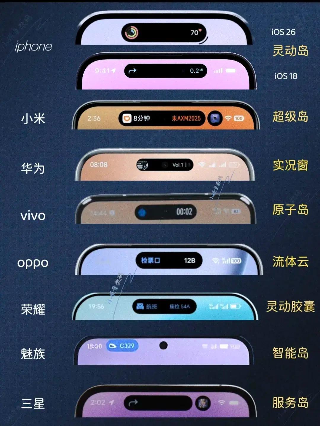 手机界灵动岛合集，你觉得哪家的好看？​​​