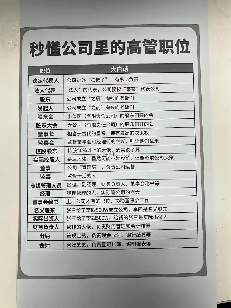总监是干啥的？