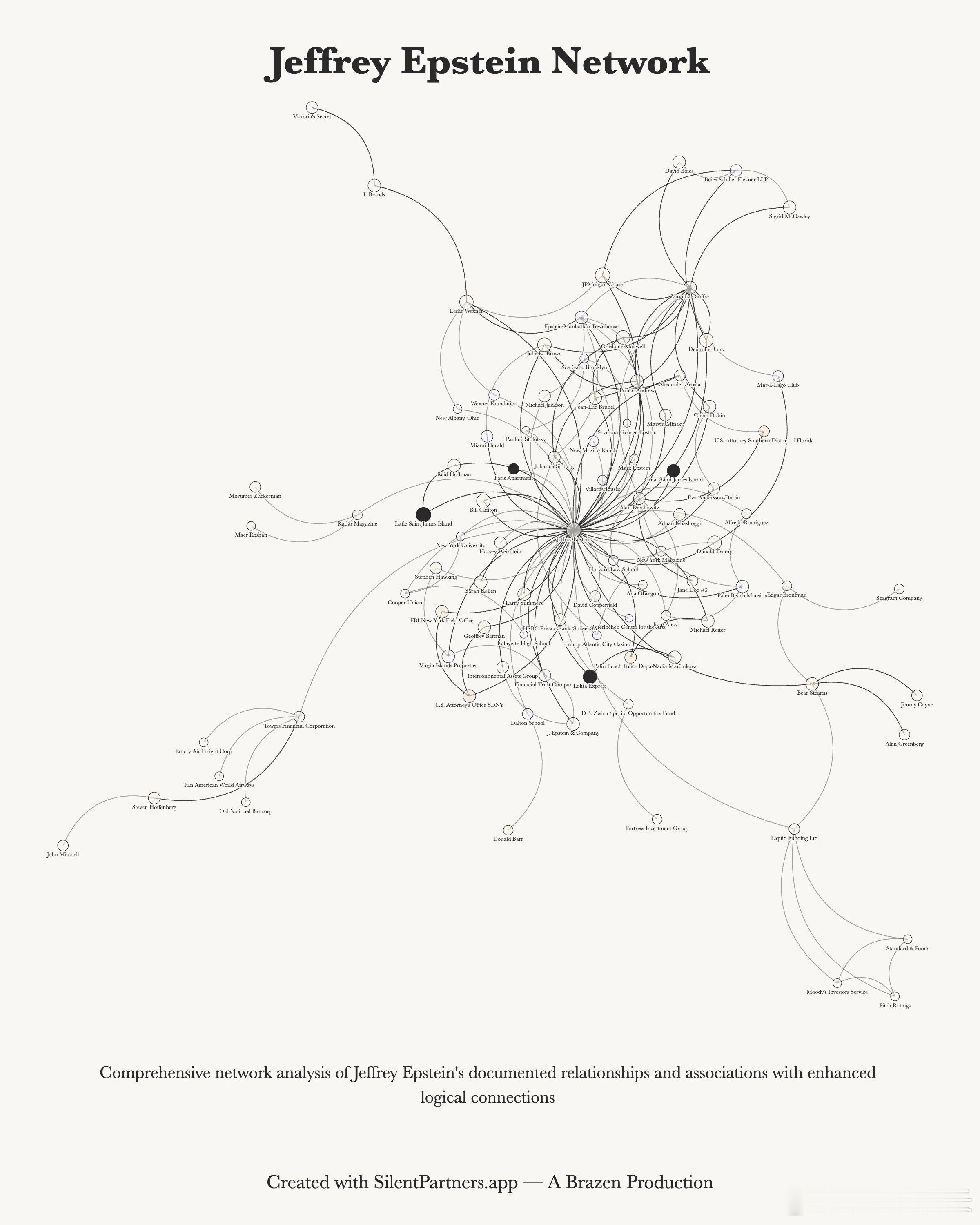 这张图是一张典型的“关系网络图”（NetworkDiagram），标题翻译为杰