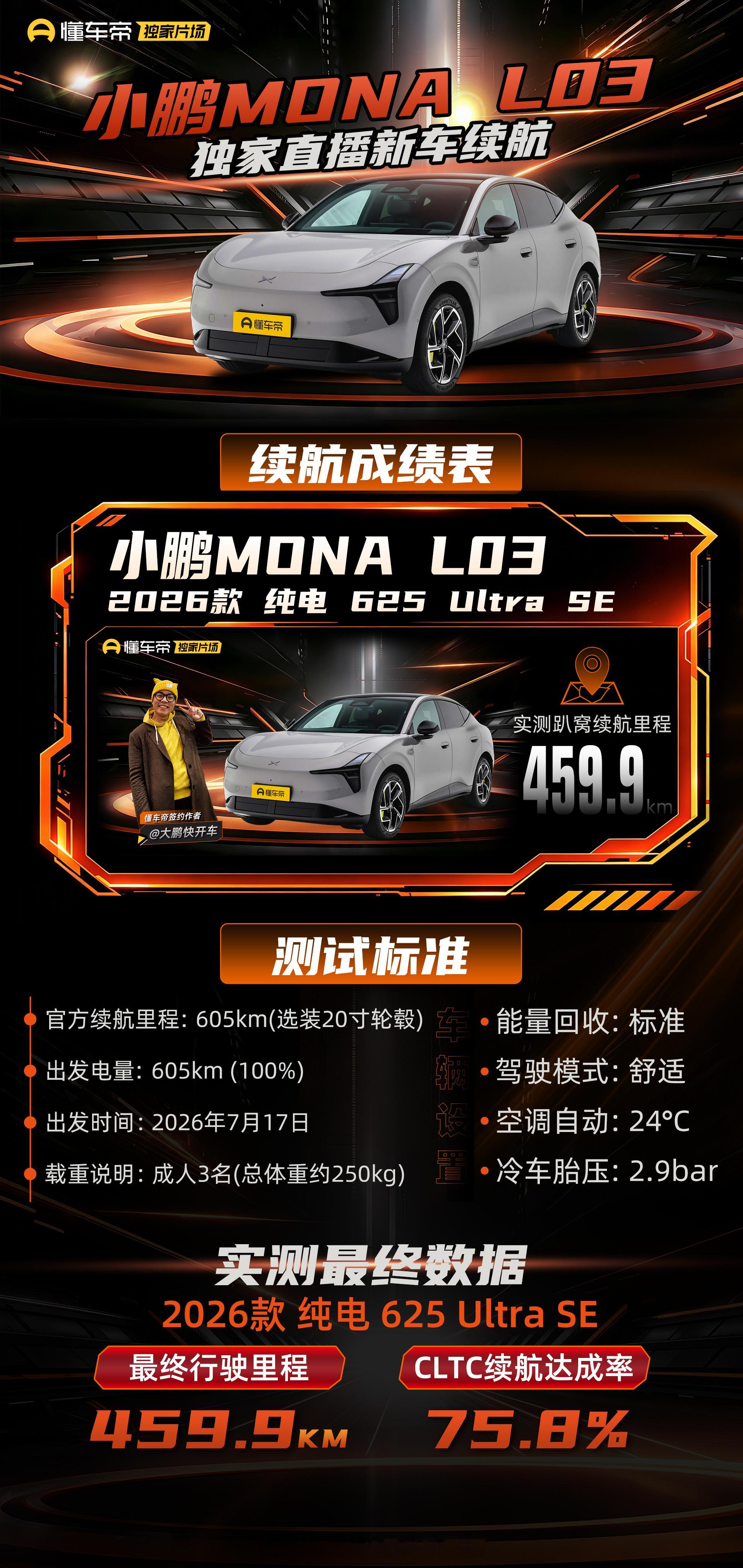 现在有人问我买电车还是增程插混，我一般的思路都是：✔小型车买纯电。✔中大型SUV
