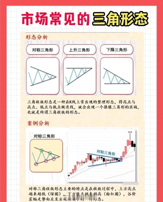 浅谈一、形态分析①对称三角形②上升三角形③下降三角形三