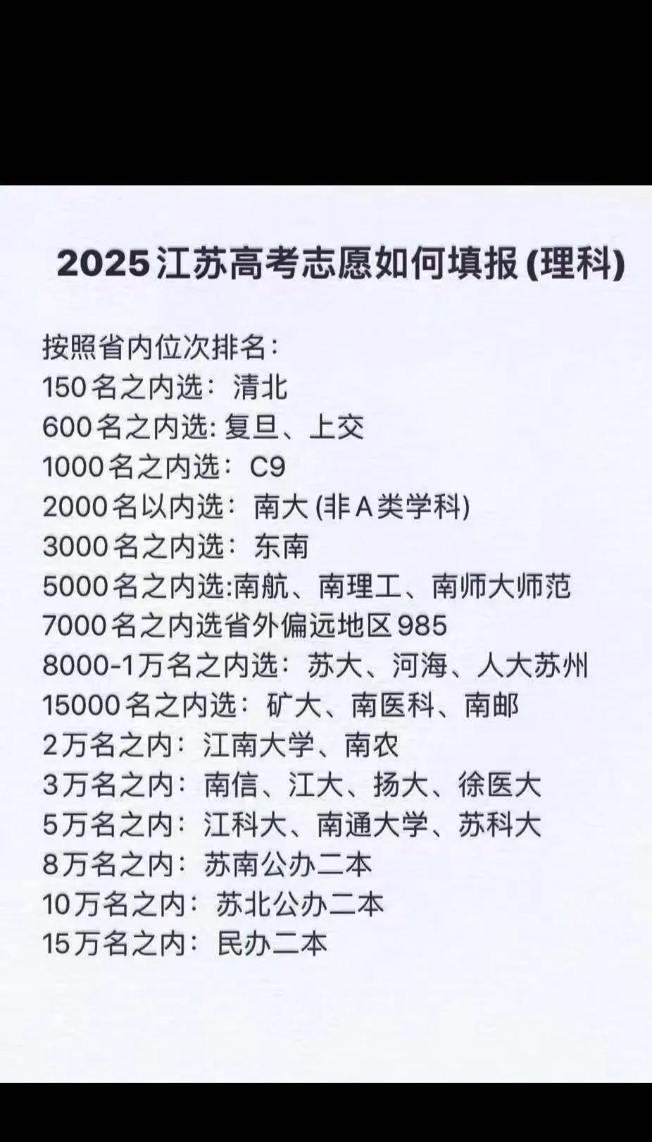 2025江苏高考志愿如何填报(理科)网上看到大神分享的，仅作参考。按照省内位