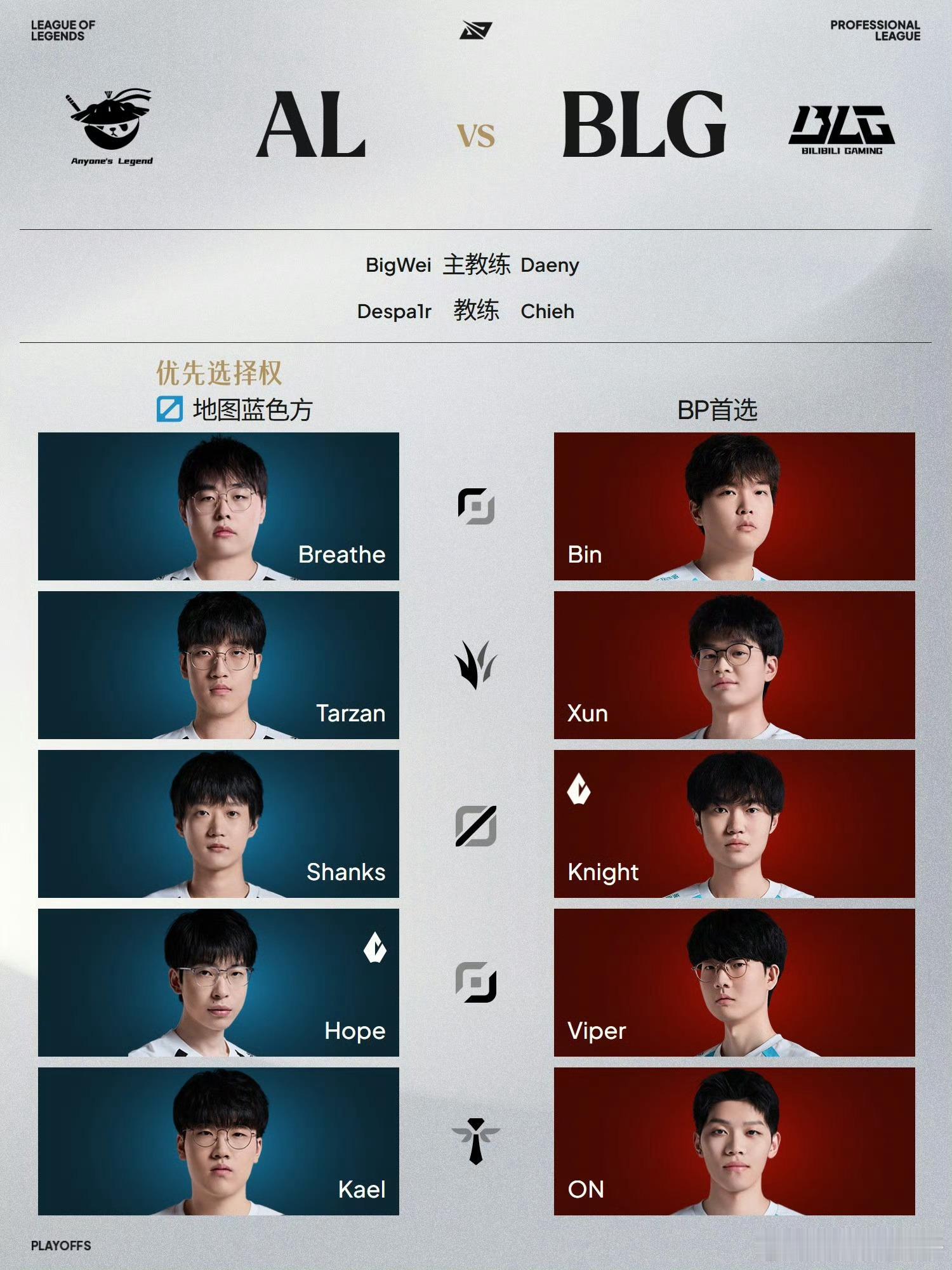 胜决又是AB大战，Bin大哥一年没跟Breathe交手过了AL对战BLG