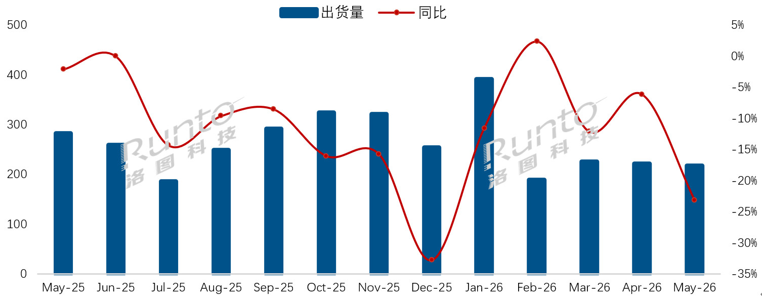 小米电视又重新拿回第一了？5月出货量近50万台，市占率22.1%，环比大增5.4
