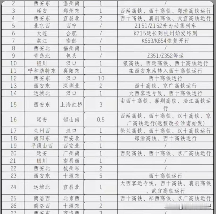 铁路第三季度调图西安东站部分列车运行时刻表已上线届时，西安东站将开行