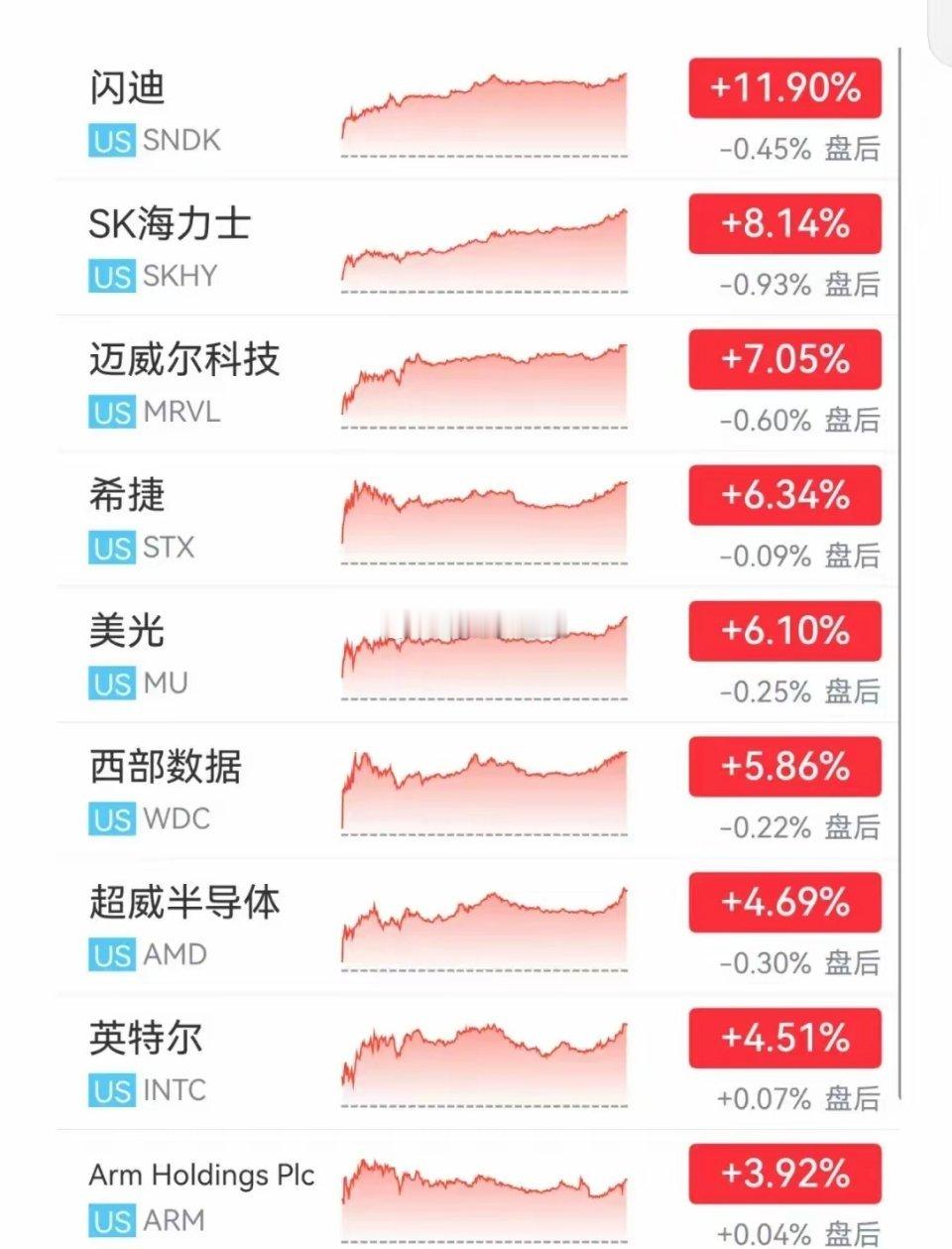 热点观点畅聊会周五芯片半导体再次上演高开低走大跳水，晚上大漂亮那边却反向开启了大