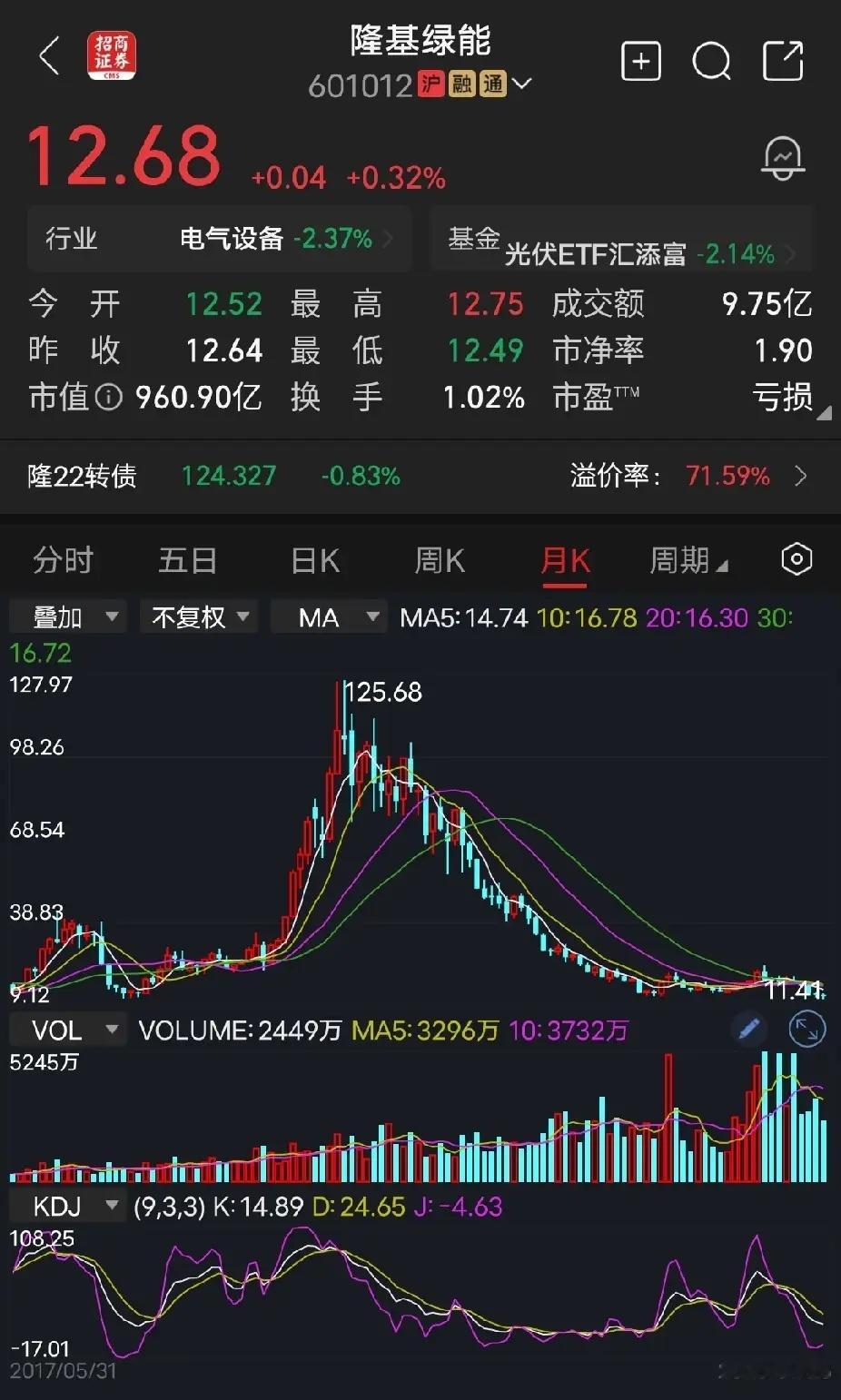 隆基绿能现在确实是底部区域，就差风口了，少说翻一倍，应该能翻1倍左右，但是今年可