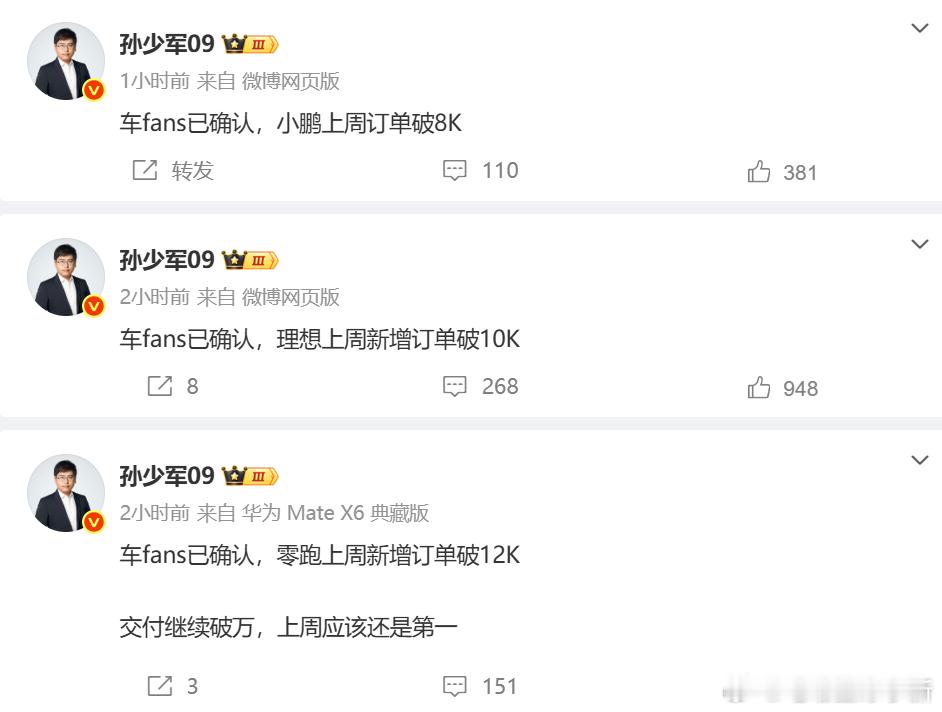 分享上周新增订单数据：-零跑12K，交付破万-理想10K-小鹏8K新