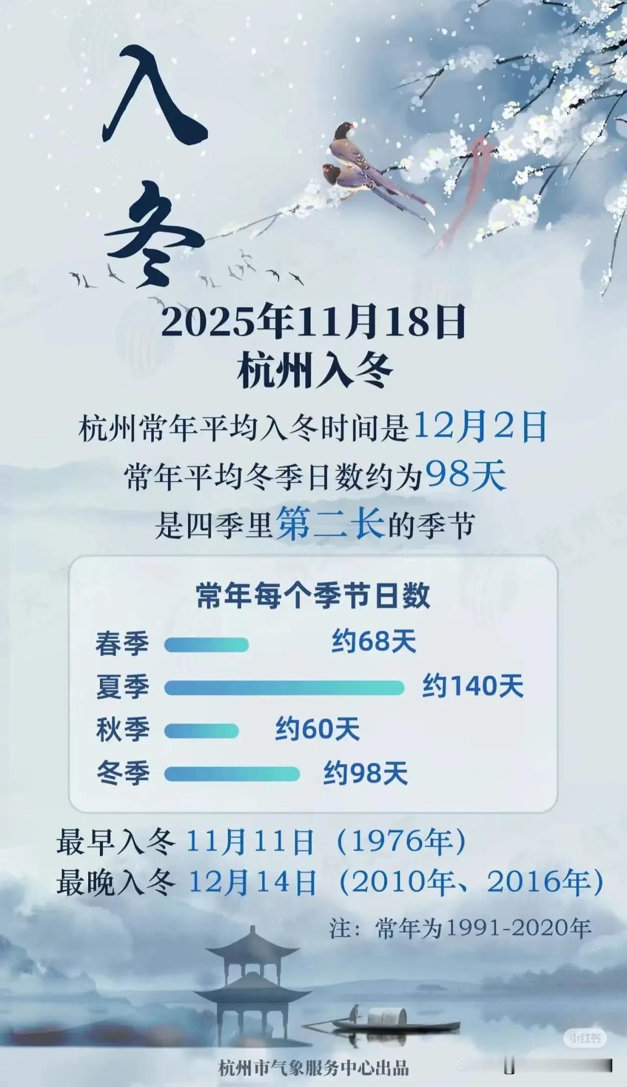 杭州这天气真是让人措手不及！30天前刚入秋，明天就要入冬了，史上最短秋天就这么诞