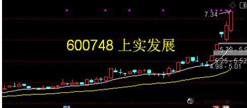 600748上实发展——房地产开发和经营。通过向泉州国资公司出让一批住宅、配套