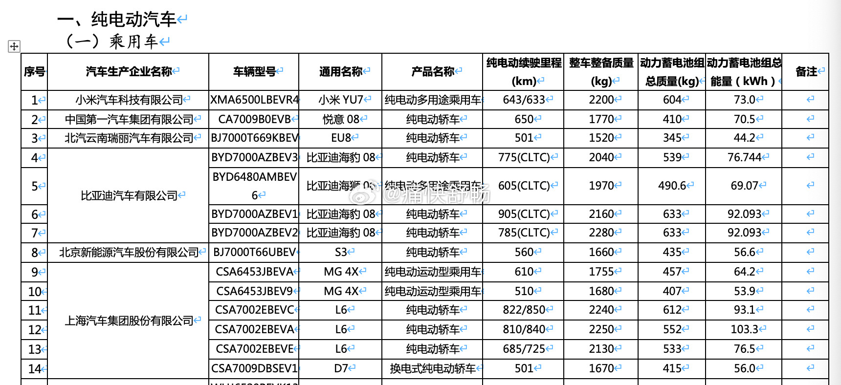 这一次海豹08的续航和能耗表现不错！长续航版本，电池容量92.093kWh，90