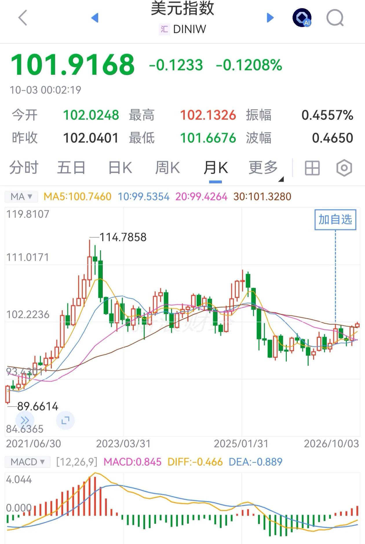 什么通胀数据，非农数据，包括美联储加息、降息，本质上是都是美国的金融手段。美国