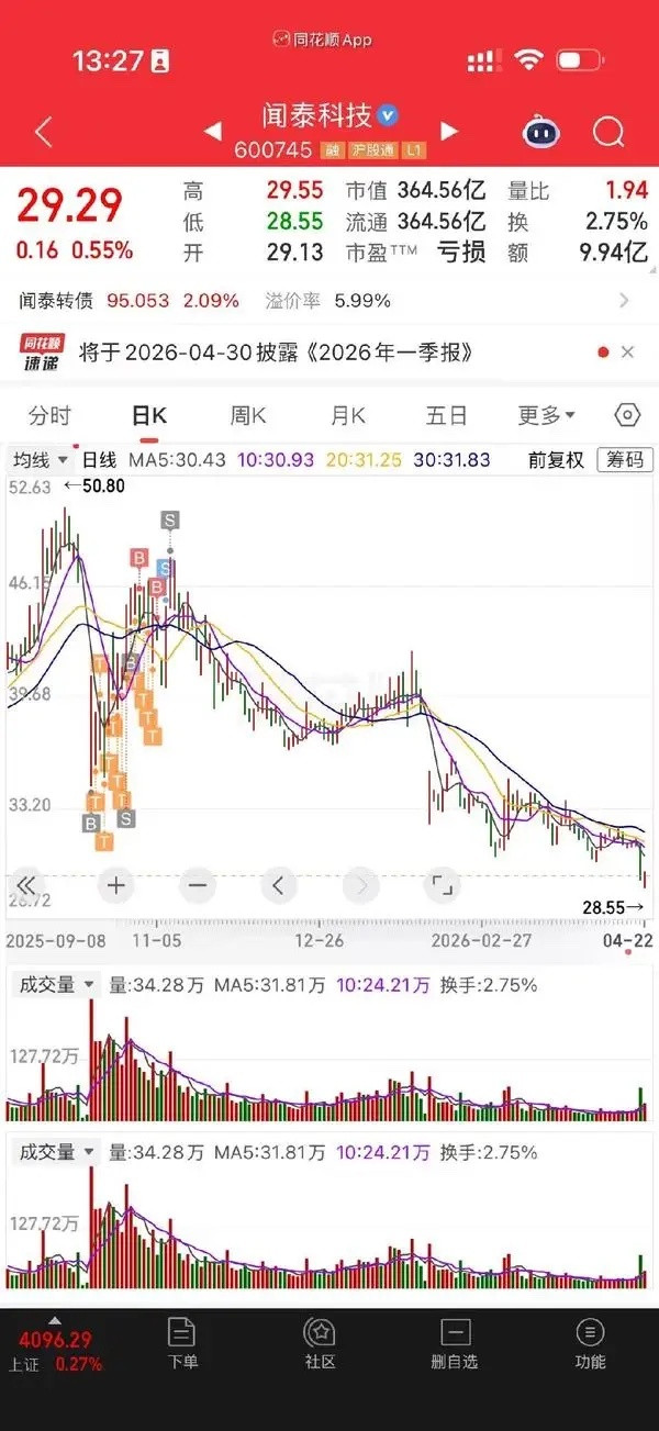 闻泰科技被戴帽子，对于我来说一点也不感到意外。下图是我的一个股友曾经持有的闻泰科