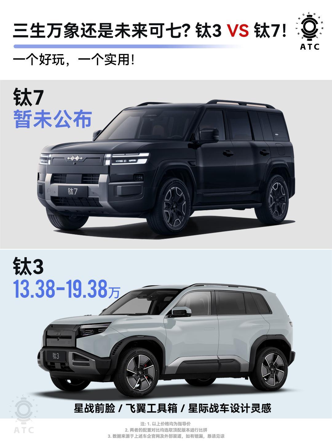 方程豹钛家族上新！这次是钛7！此前，方程豹的首款纯电小车——钛3，主打一个科技潮