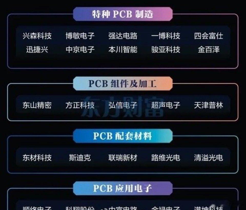 资本开支翻倍狂飙！AI算力超级周期下，PCB全产业链抢滩战全面打响AI服务器订单