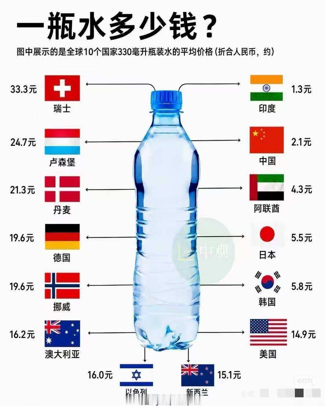印度的水谁敢喝？海外新鲜事