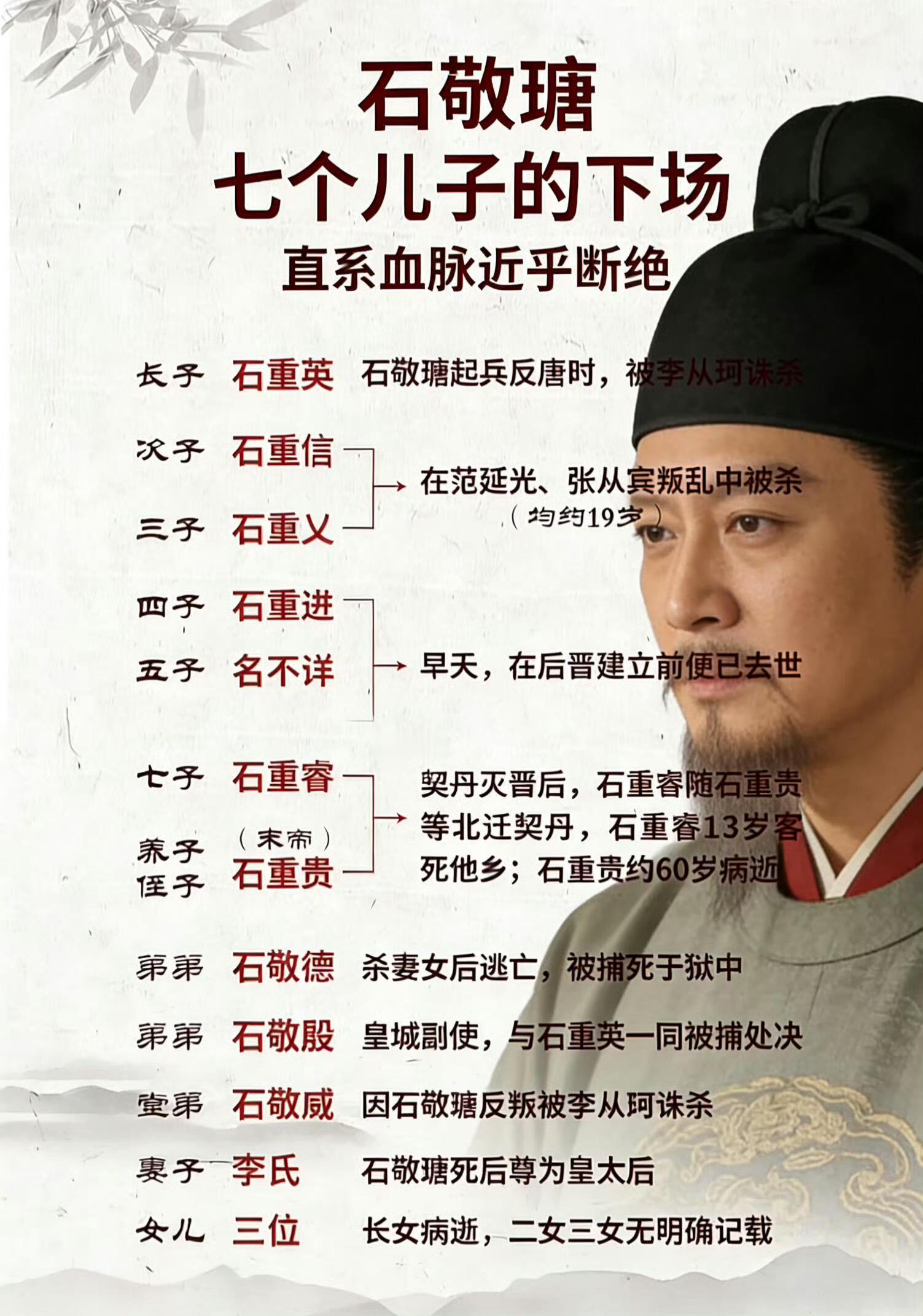 石敬瑭七个儿子的下场。