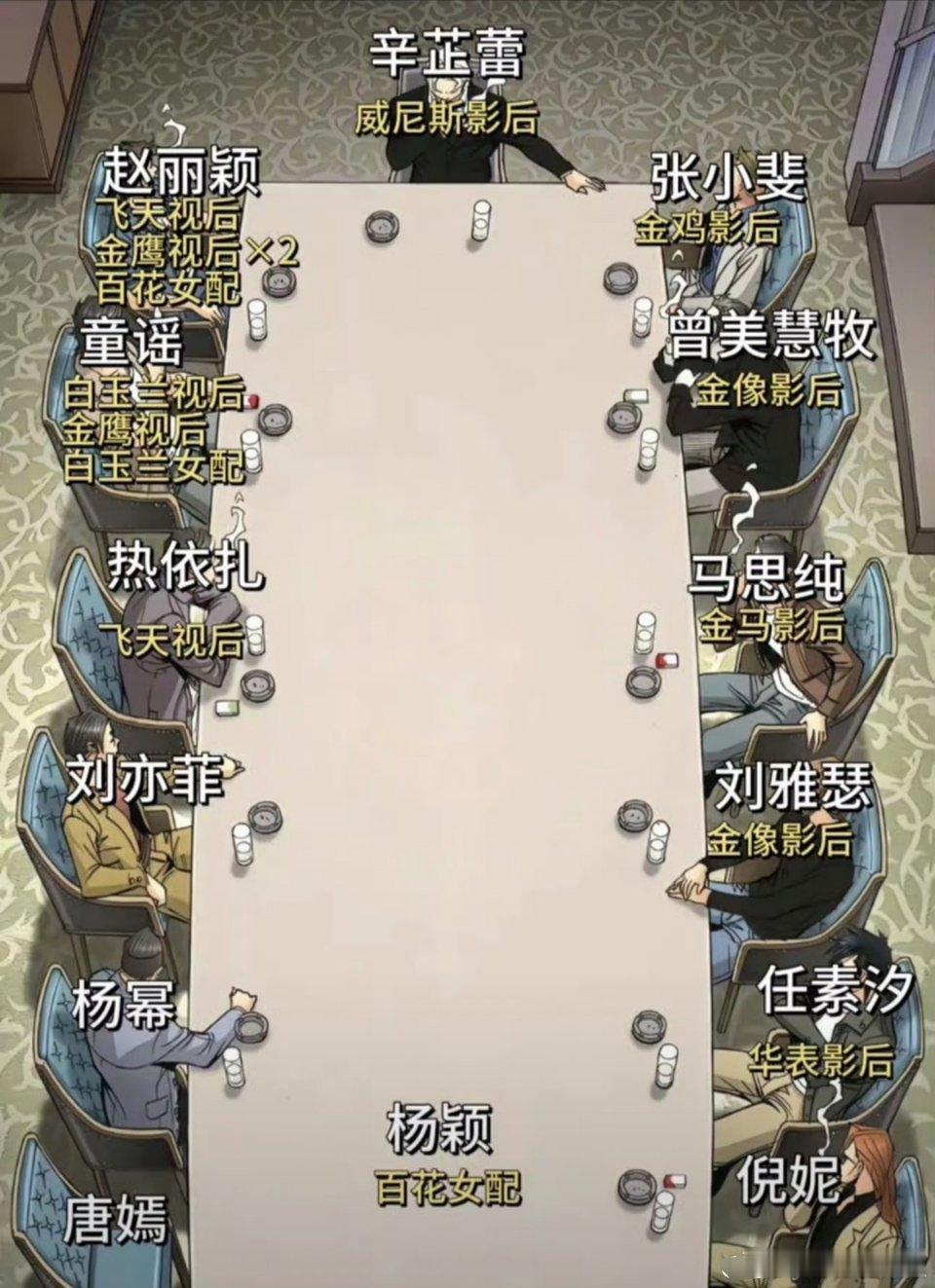 网友重新票选新四大花旦甭选了，看图！内娱女星阶梯表（最新版）​​​