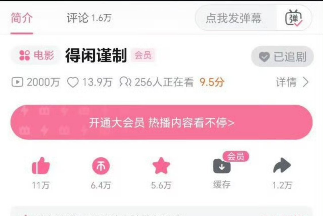 上线2个月，《得闲谨制》字母站播放量超过2千万！在该站电影区属于前5%的头部爆款