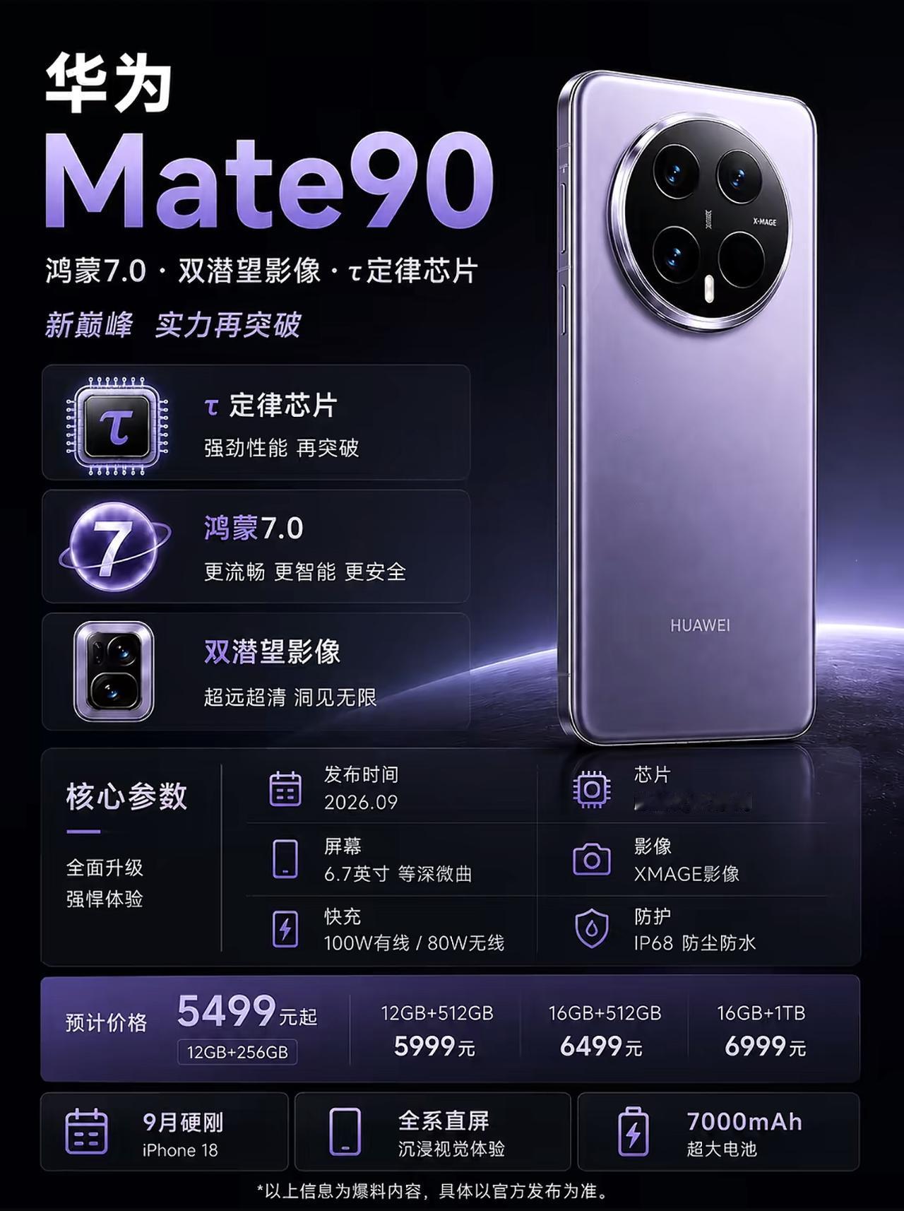 华为Mate90重磅爆料！双潜望影像+7000mAh大电池网传华为Mate
