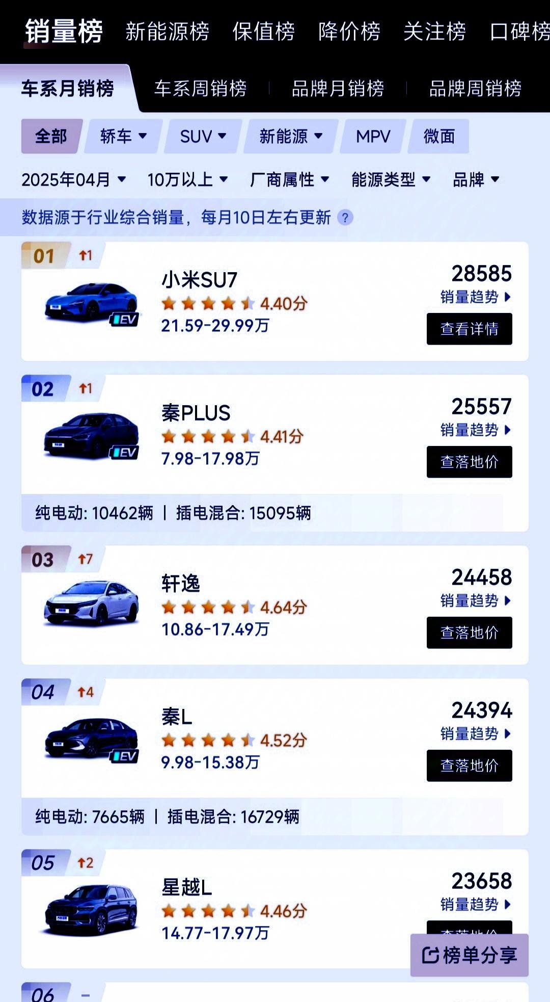难怪着急了！最近小米的SU7和YU7在舆论方面处于被动状态，一开始我实在想不通