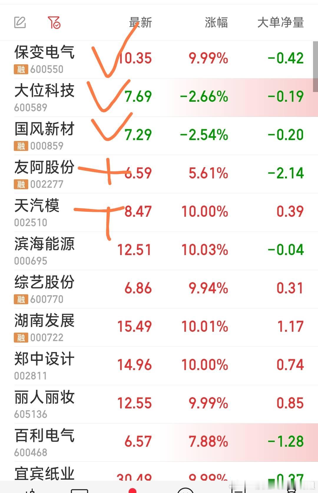【今日操作情况】1，今天建仓了友阿股份，排队了天汽模（正在等上车）2，原手中三票