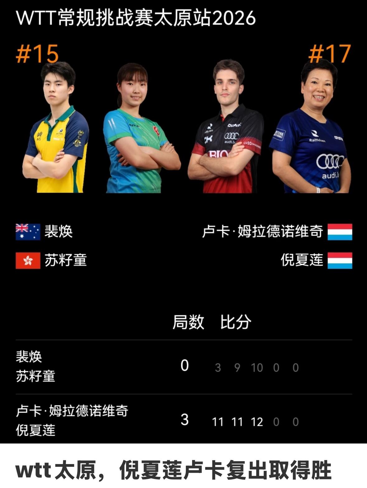 震惊😱63岁的倪夏莲在太原常规挑战赛首场比赛居然赢了—老当益壮！没想到啊，倪