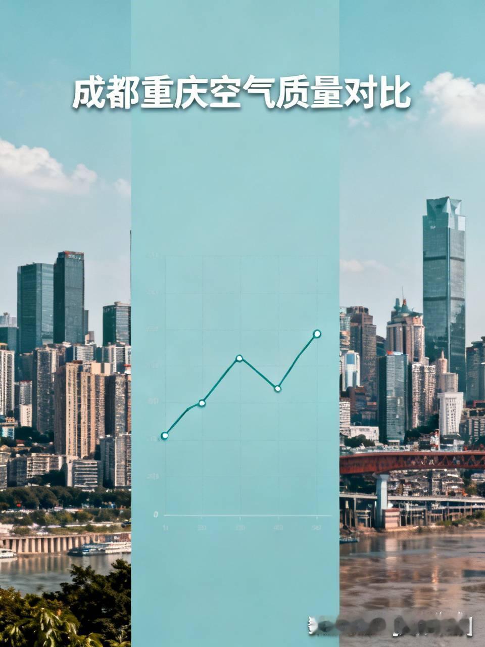 成都和重庆的空气质量对比还挺有意思。从一些数据来看，四川整体空气质量不错，有不少