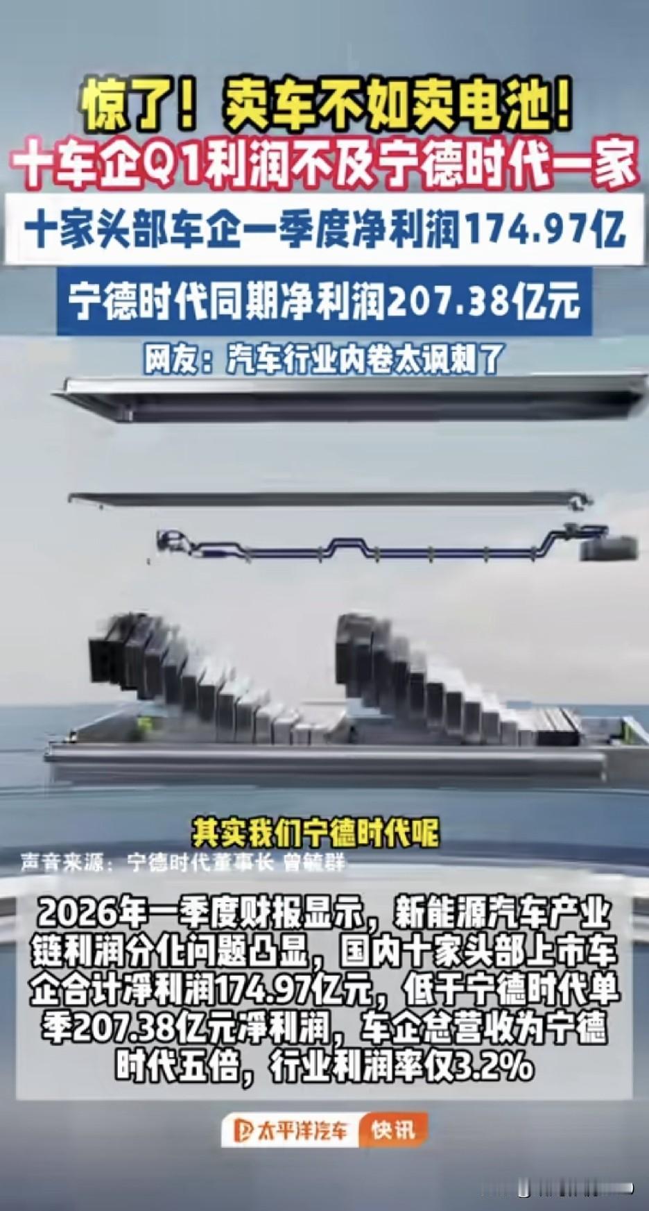 日赚2亿的宁德时代，基层员工只涨150元？钱都去哪了宁德时代又刷屏了！20
