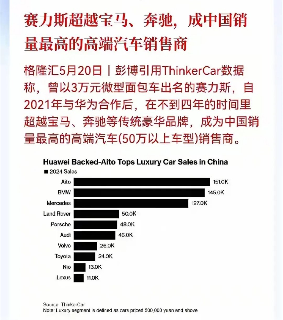 一开始对标BBA的时候，是不是好多人都觉得在吹牛。​​​
