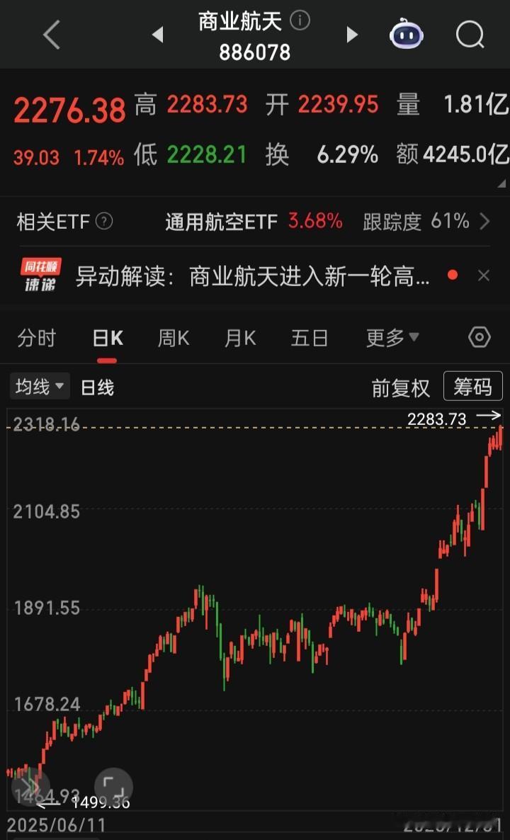 【航天国家队】一院到十院的部分主要关联上市公司“航天一院”（中国运载火箭技术研
