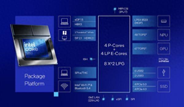 <em>威尼斯棋牌官网最新网站</em>发布酷睿Ultra 200V系列处理器 笔记本专用AI表现卓越