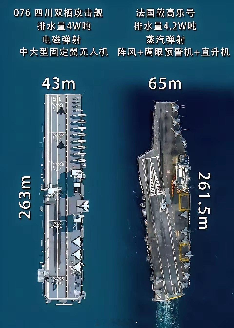 法国人：不是，你们管这叫攻击舰？